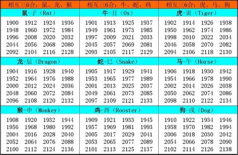 1986年属相